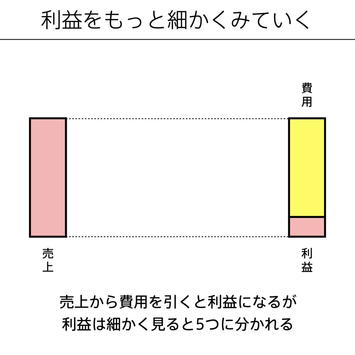 会計の地図.048