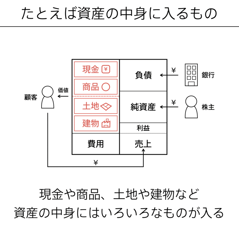 会計の地図.061