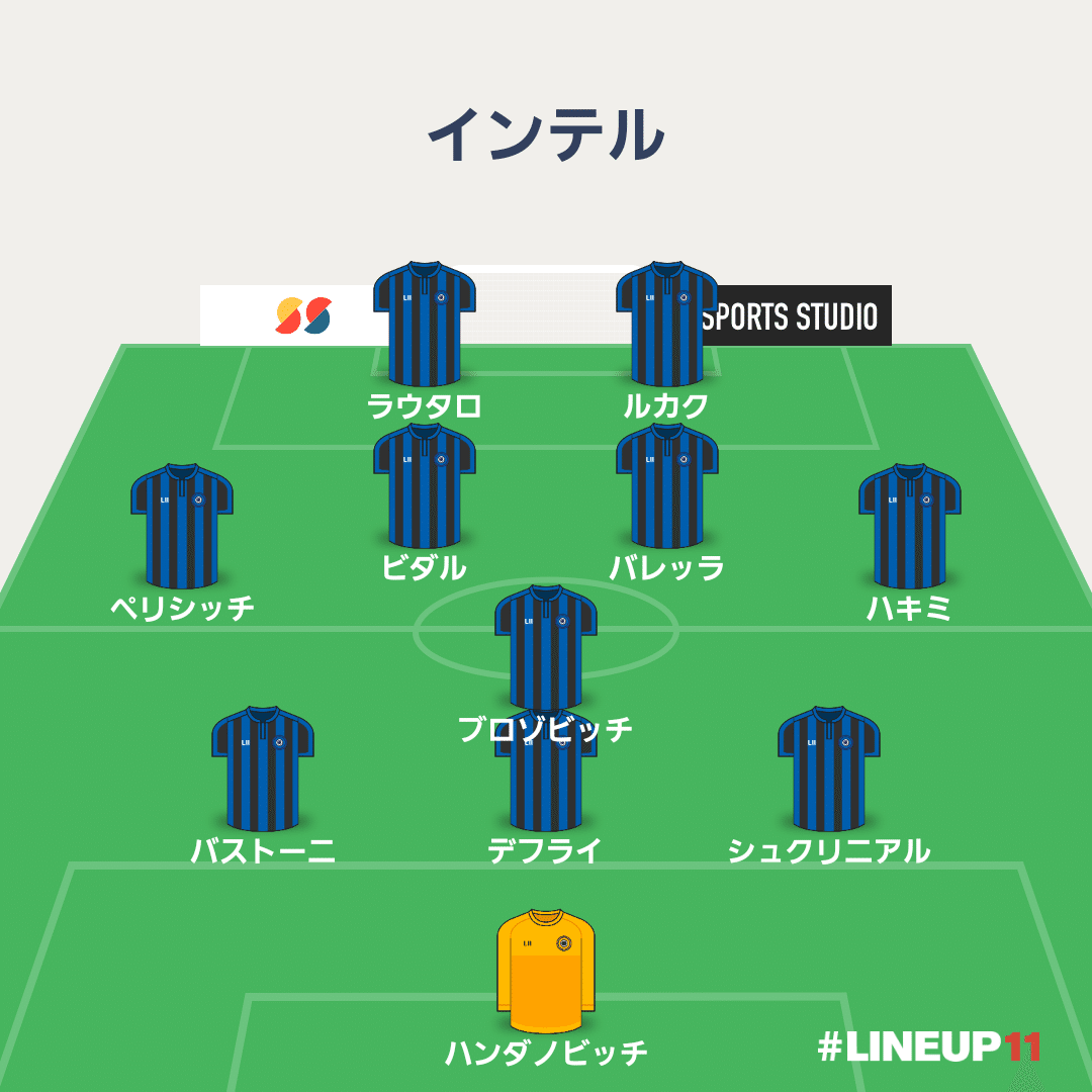 インテルは何回セリエBに行きましたか?