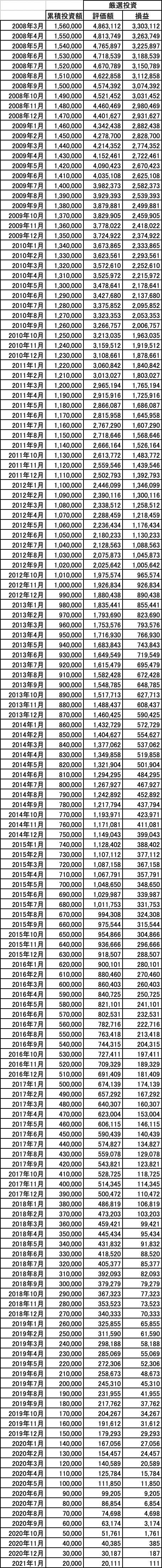 スパークス厳選投資_k2k2_current