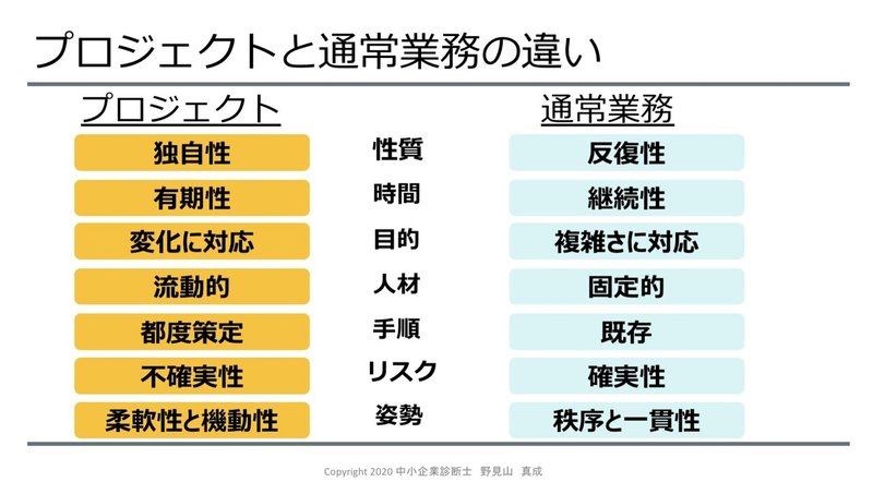 プロジェクトと通常業務の違いは 仕事を進める上で知っておきたい7つのポイント 後半 野見山真成 Note プロジェクトと通常業務の違いは 仕事を進める上で知っておきたい7つのポイント 後半 野見山真成 Note