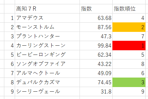 画像7