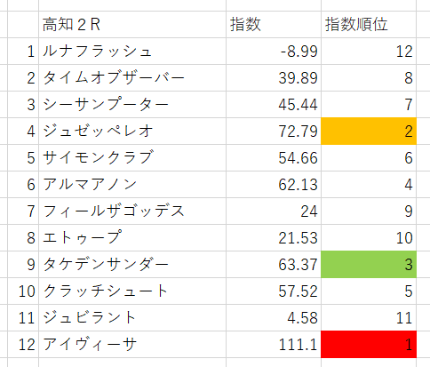 画像2