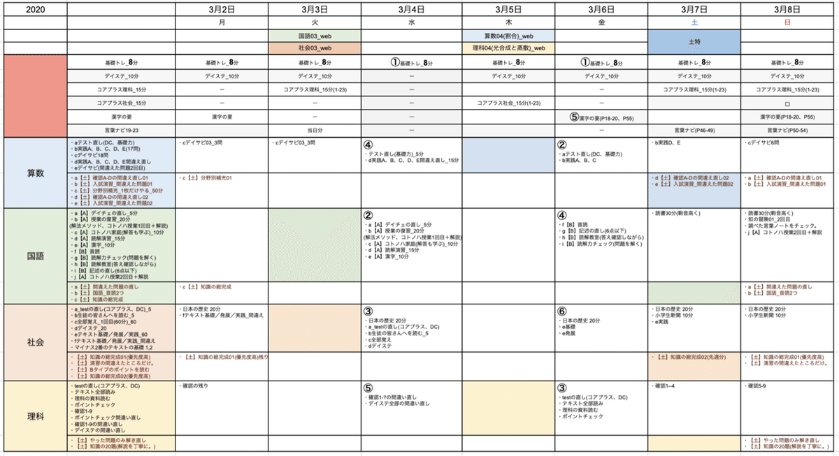 中学受験・5〜6年生前半でやった「算数」の勉強方法｜jun