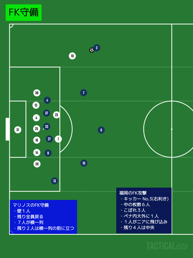 j1-3 pre FK守備
