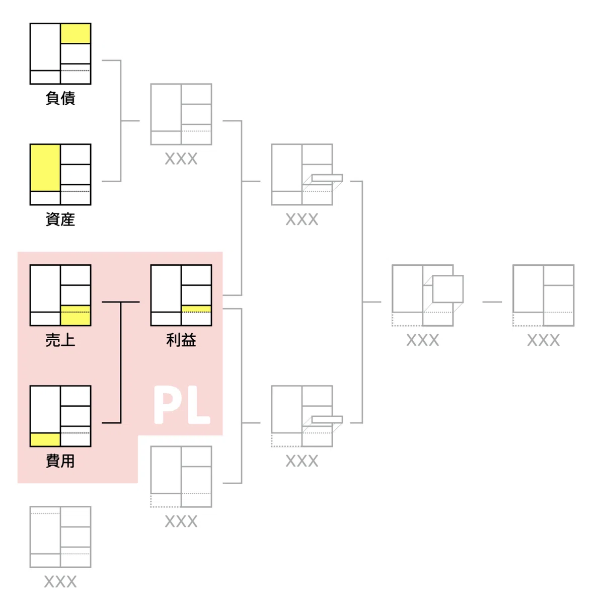 会計の地図.074