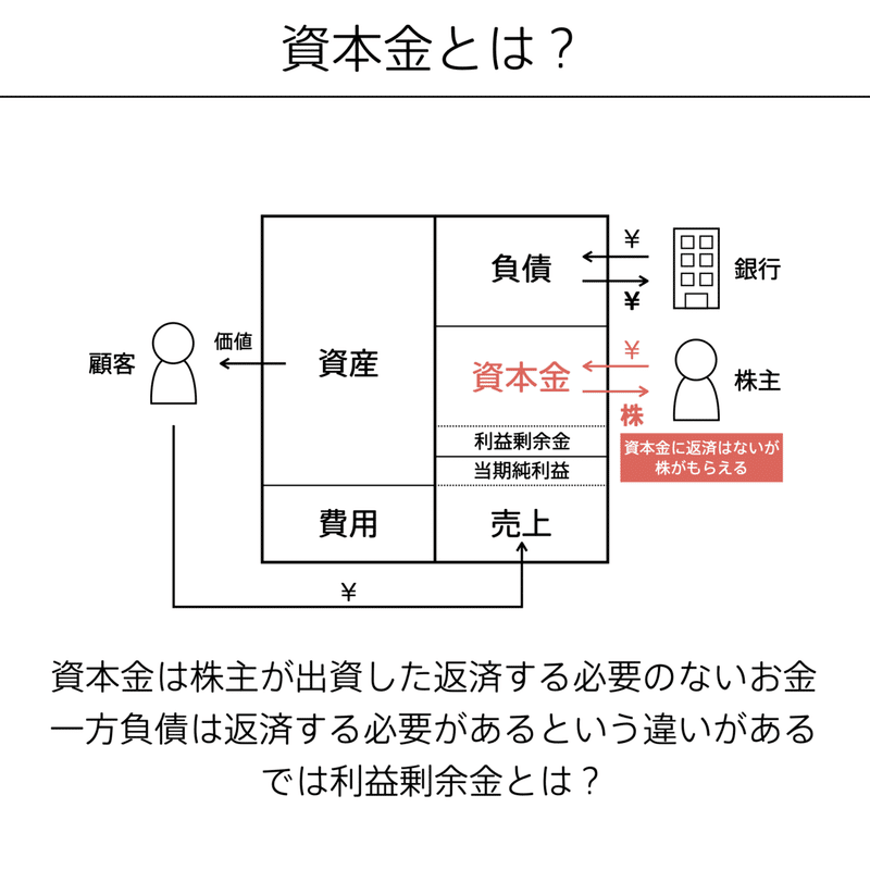 会計の地図.078