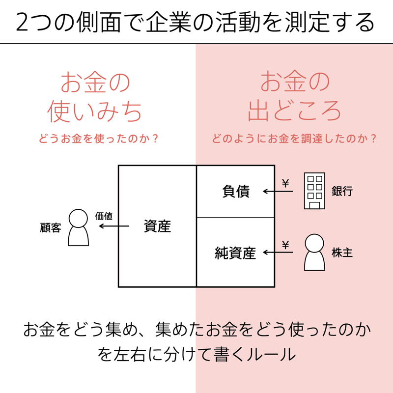 会計の地図.084