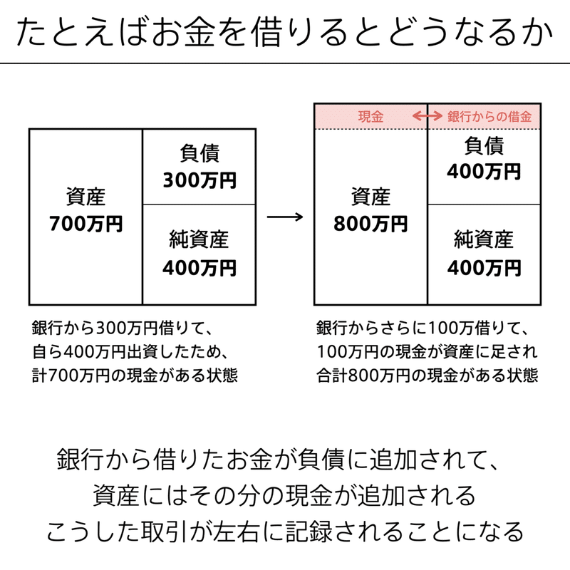 会計の地図.085