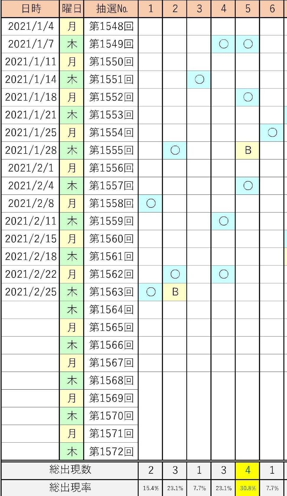 ロト 7 最新 ロト7当選番号速報 最新回抽選結果 確率をアップする法 Docstest Mcna Net ロト 7 最新 ロト7当選番号速報 最新回抽選結果 確率をアップする法 Docstest Mcna Net