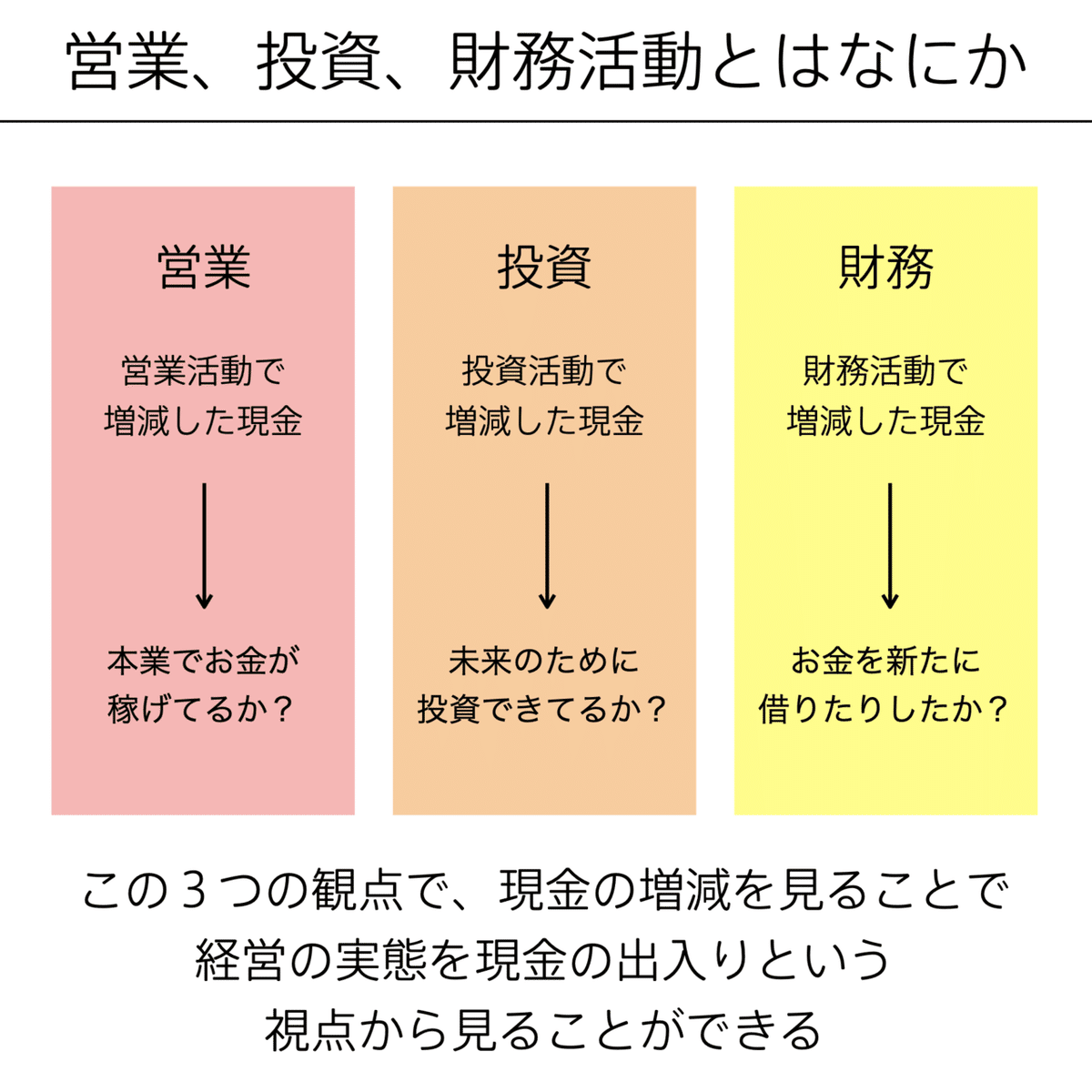 キャッシュ・フロー計算書とは？読み方をわかりやすく解説