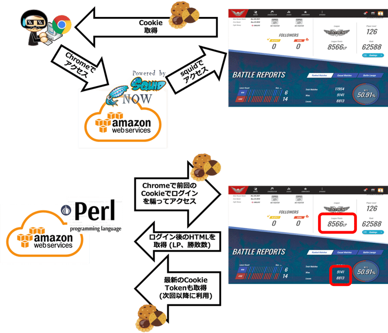 スト5の勝敗数 Lpを自動取得 更新するシステムを作ってみた Ver 21 4 2 Tnt Note スト5の勝敗数 Lpを自動取得 更新するシステムを作ってみた Ver 21 4 2 Tnt Note