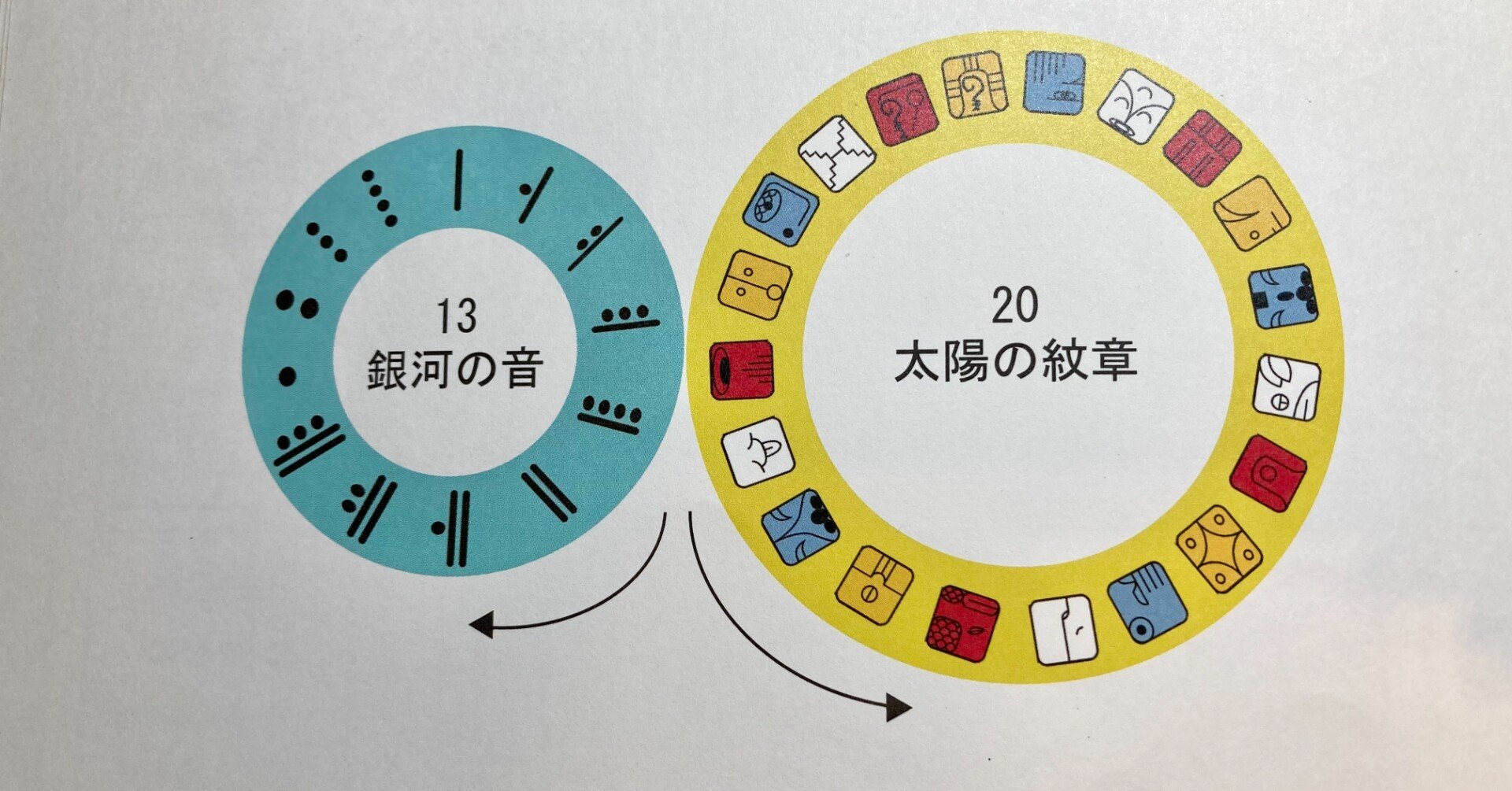 ②マヤ暦、260日の暦について学ぼう！太陽の紋章と銀河の音の関係
