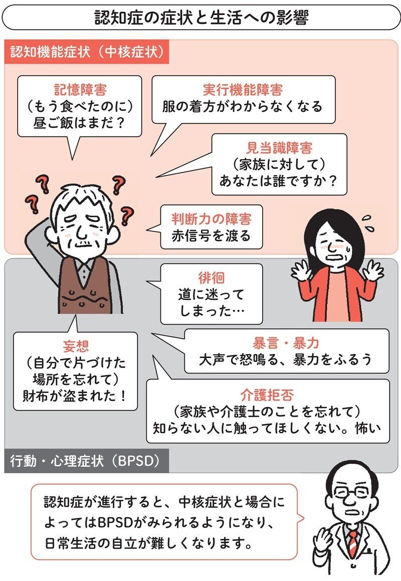 認知症は発症の年前から予防する 専門医が語る 完治 の難しさ 翔泳社の福祉の本 Note