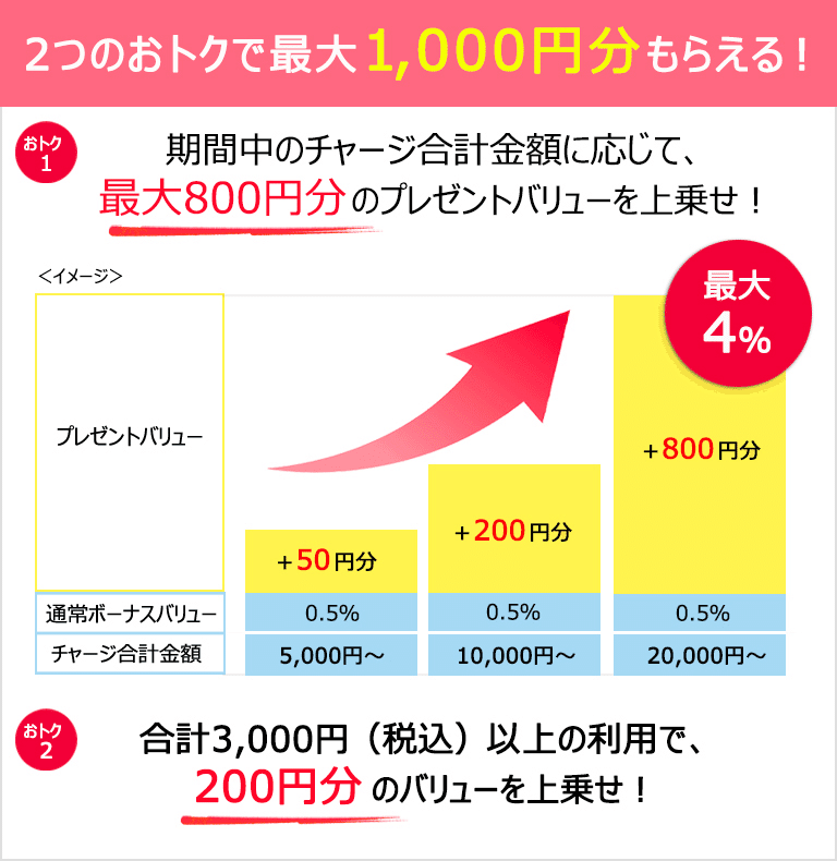もれなく 意味 もれなく という言葉を多用し過ぎる友人について Documents Openideo Com