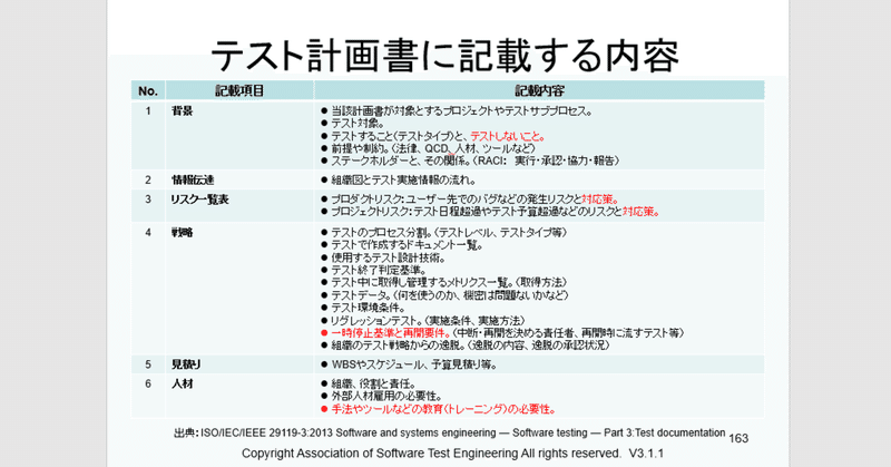 第115回 テスト計画書 Kouichi Akiyama Note