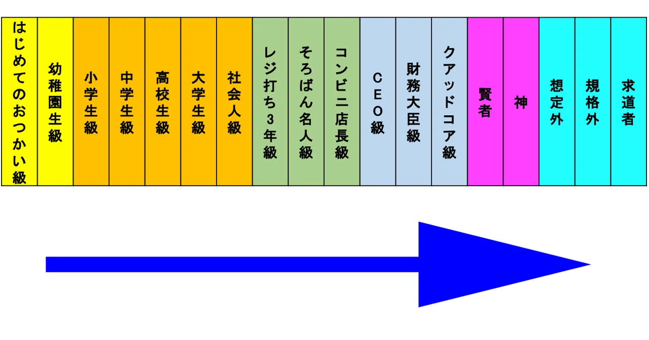 活動歴および当時の関連ビジュアル記録