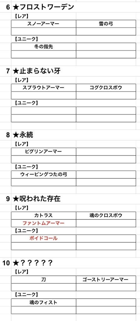 古代狩り21体見つけた ゚d゚ Minecraft Dungeons りるはむ Note 古代狩り21体見つけた ゚d゚ Minecraft Dungeons りるはむ Note
