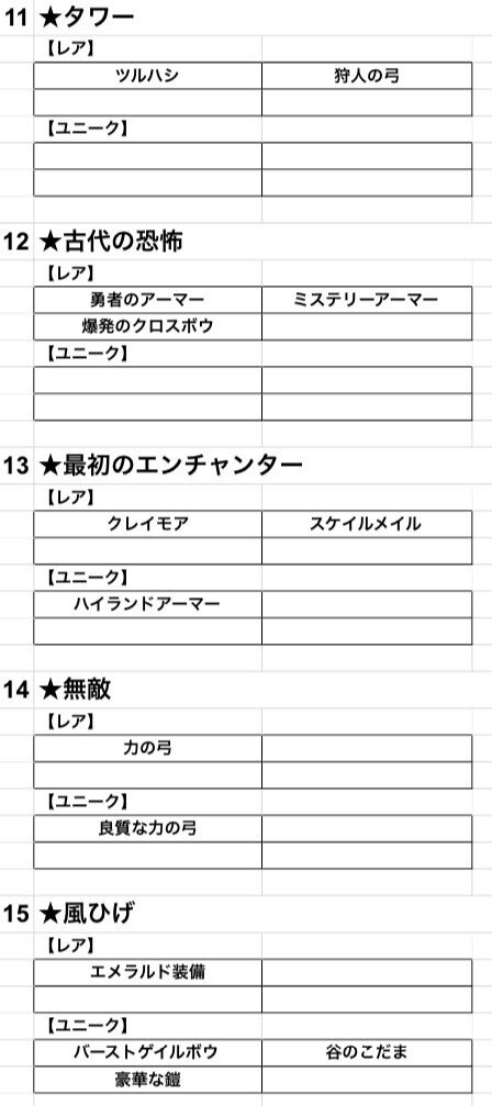 古代狩り21体見つけた ゚d゚ Minecraft Dungeons りるはむ Note 古代狩り21体見つけた ゚d゚ Minecraft Dungeons りるはむ Note
