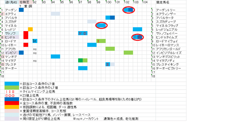 な なんと大阪城sで三連複10万馬券当選報告 ゙゚ W゚ ラムレム Note な なんと大阪城sで三連複10万馬券当選報告 ゙゚ W゚ ラムレム Note