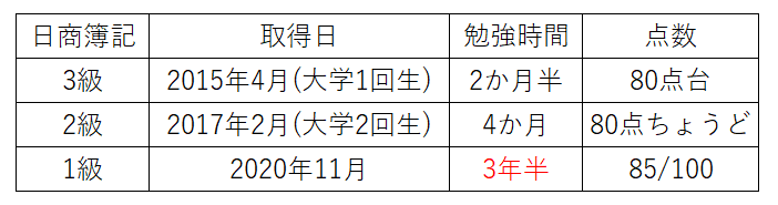 簿記3級他資料セット7点 簿記3級のテキスト・問題集 おすすめ