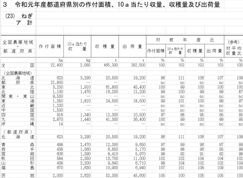 効率的な実証分析のための手引き データクリーニング Stata 2021 3 9 更新 Shun Takagi Note
