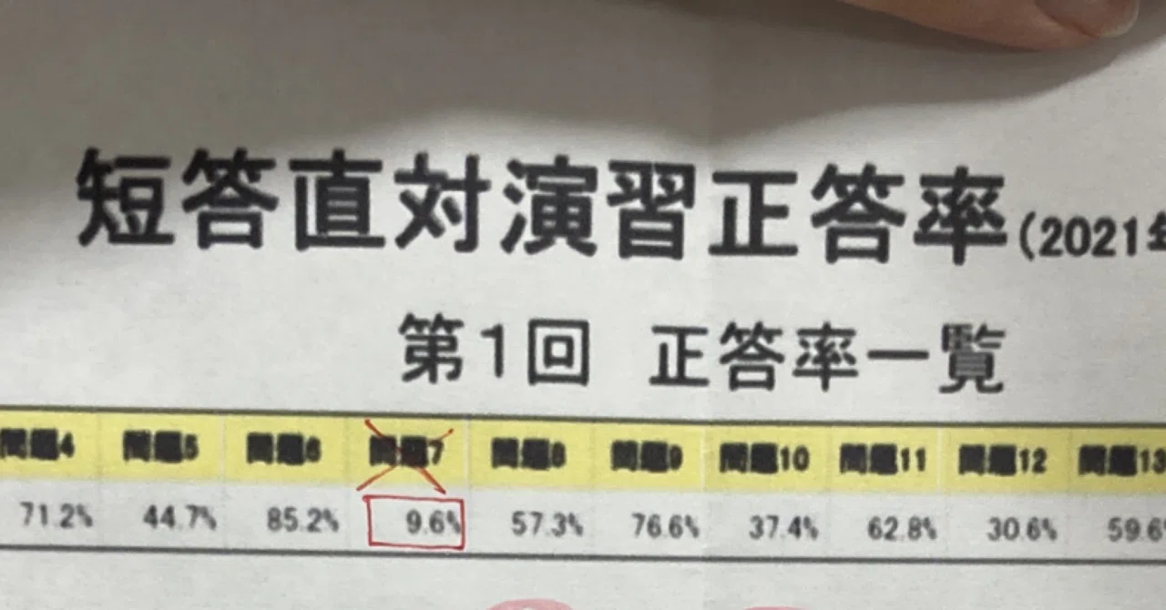 大原・短答直対演習1の、サンプリングによる速報値と、自分の正誤を