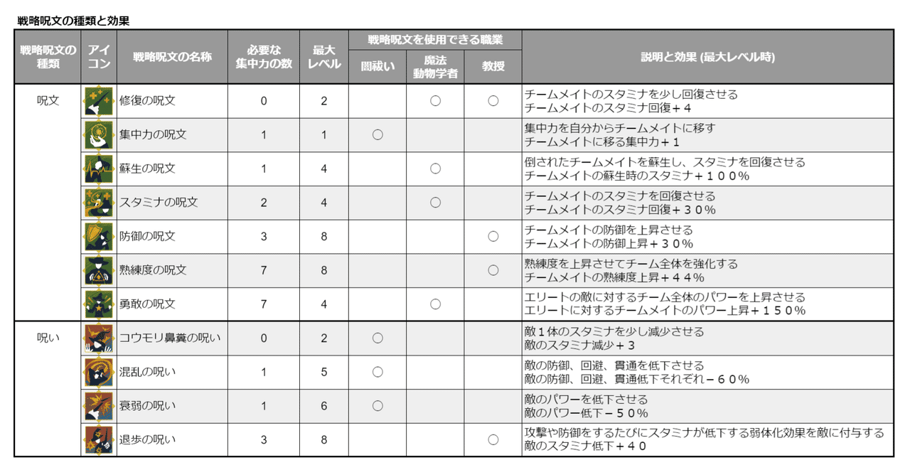 魔法同盟 できる魔法使いになろう 中級編 Nhbp Note