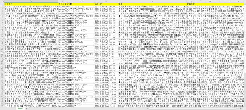 自動車 レスポンスからニュースをスクレイピングする Suzikisyouのブログ