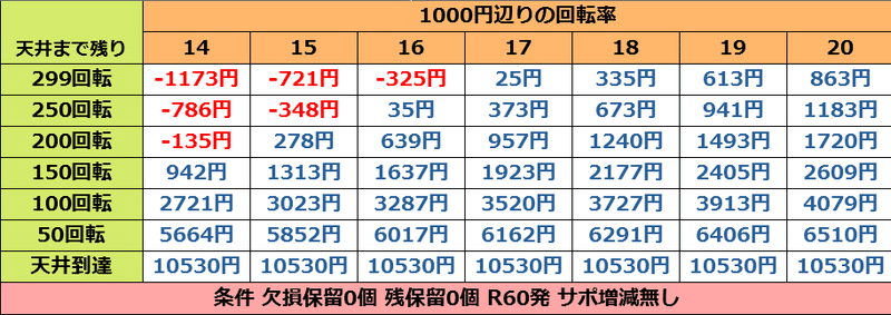 等価