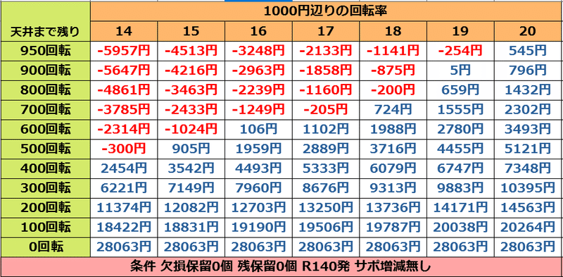 等価