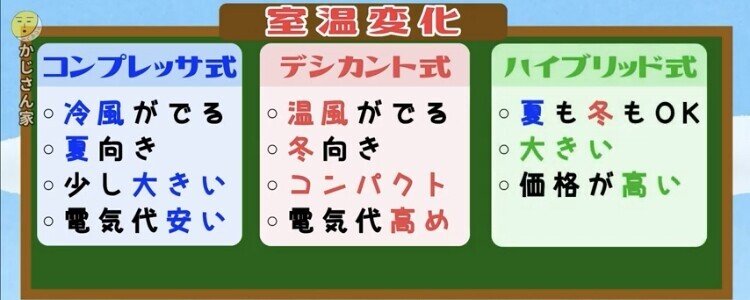 オススメ Panasonic 衣類乾燥除湿機f Yhtx1 ハイブリッド方式 を購入してみた Kk Blog Note オススメ Panasonic 衣類乾燥除湿機f Yhtx1 ハイブリッド方式 を購入してみた Kk Blog Note