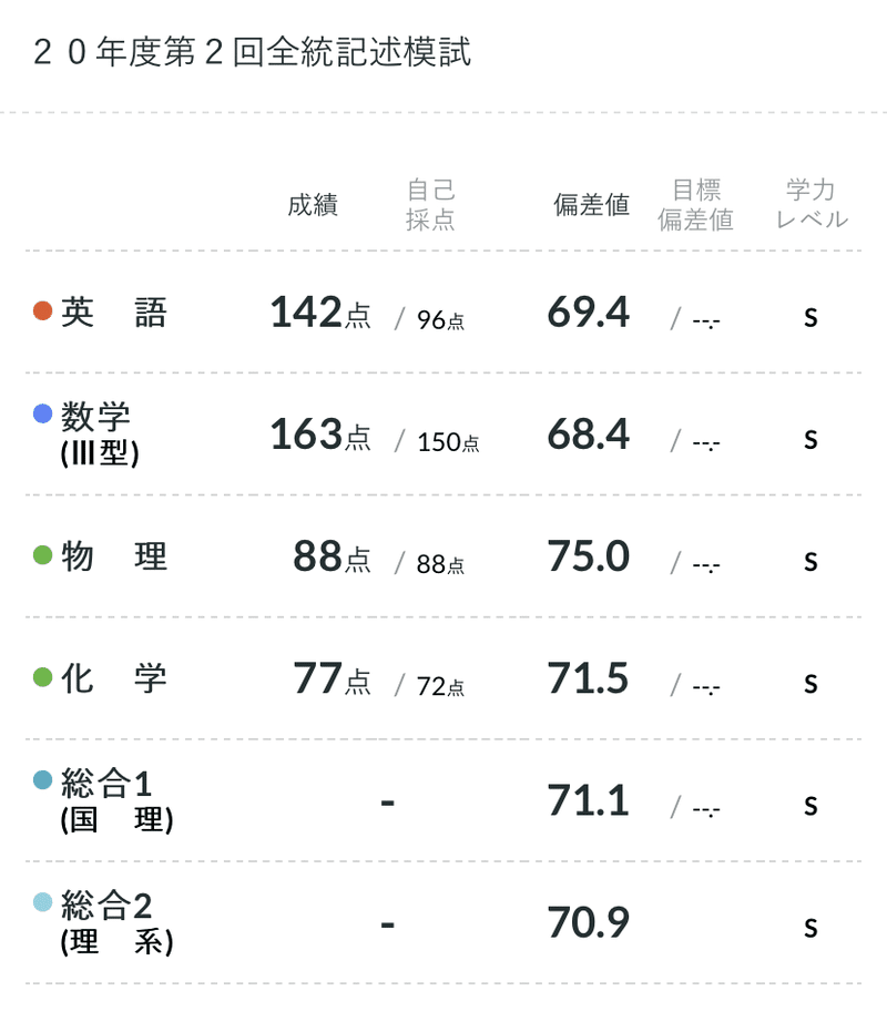 学生と講師と受験生を同時にやったら大変だった話 Chapter2 仮面浪人の現実 ミリ Note 学生と講師と受験生を同時にやったら大変だった話 Chapter2 仮面浪人の現実 ミリ Note