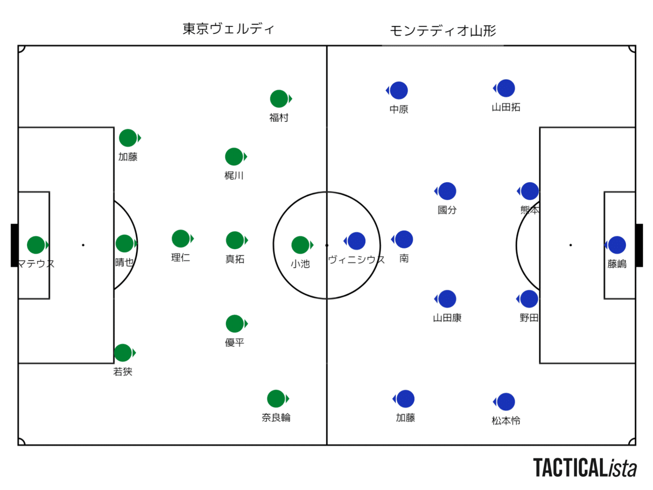 モンテディオ山形 松本幹太 選手 選択 選手 モンテディオ山形 松本幹太 選手 選択 選手