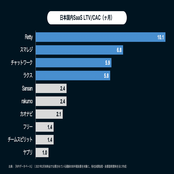 Q. 【国内SaaS決算】事業の健全性を示す3つの主要KPIを満たした唯一の企業は？｜決算が読めるようになるノート