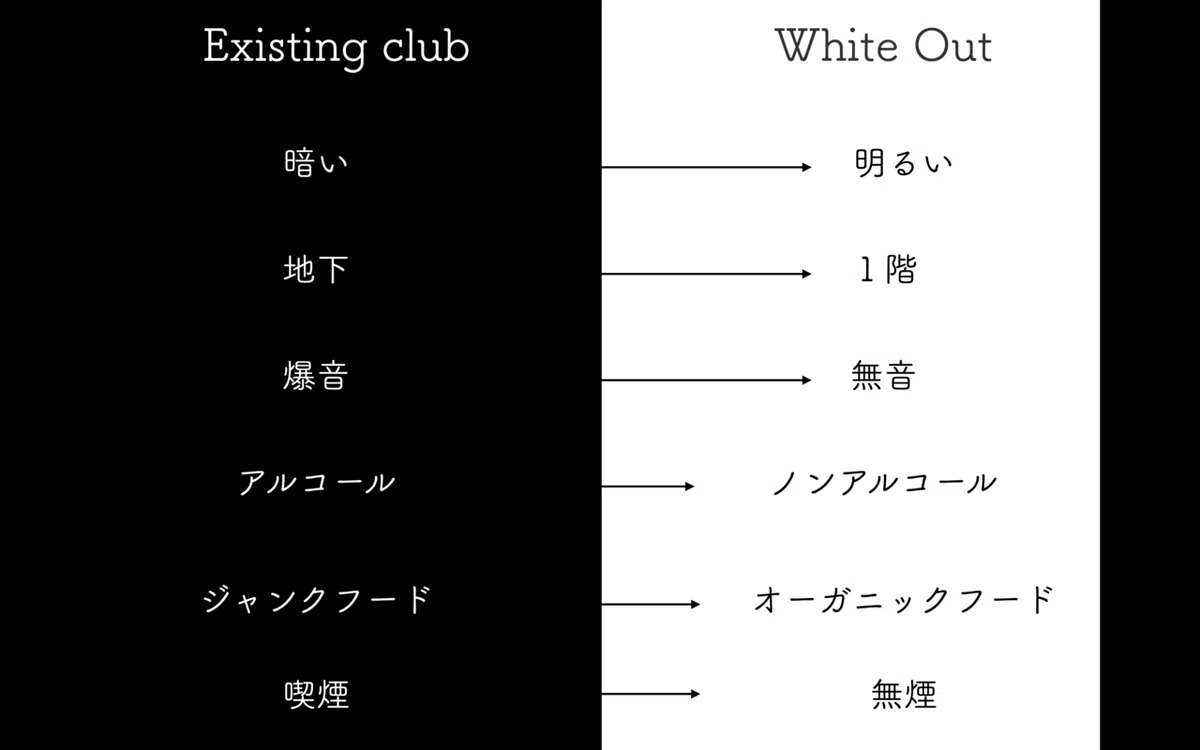 スクリーンショット 2021-03-09 21.42.10