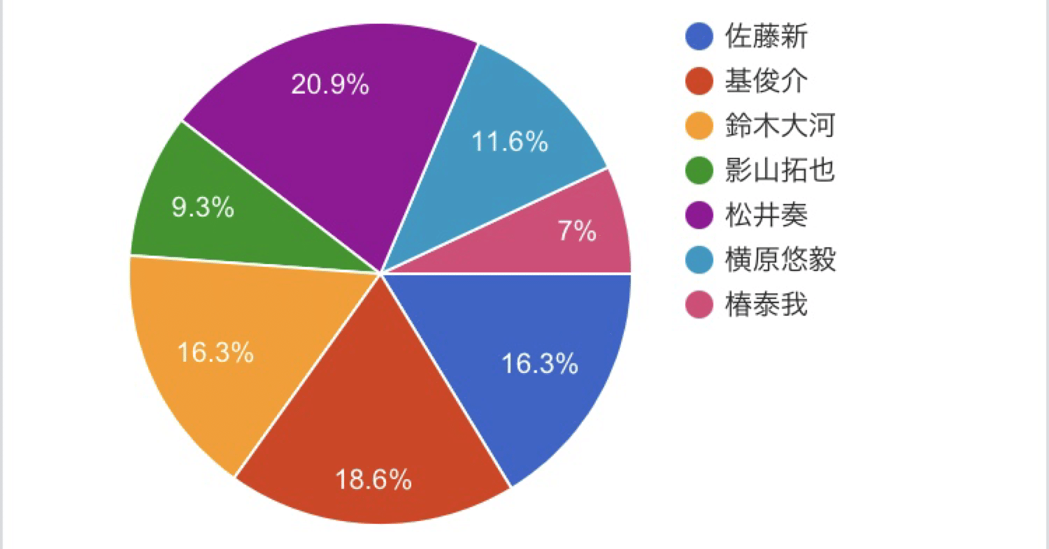 Impactors担に聞いた 推しのどこが好き ちぃちゃん Note Impactors担に聞いた 推しのどこが好き ちぃちゃん Note
