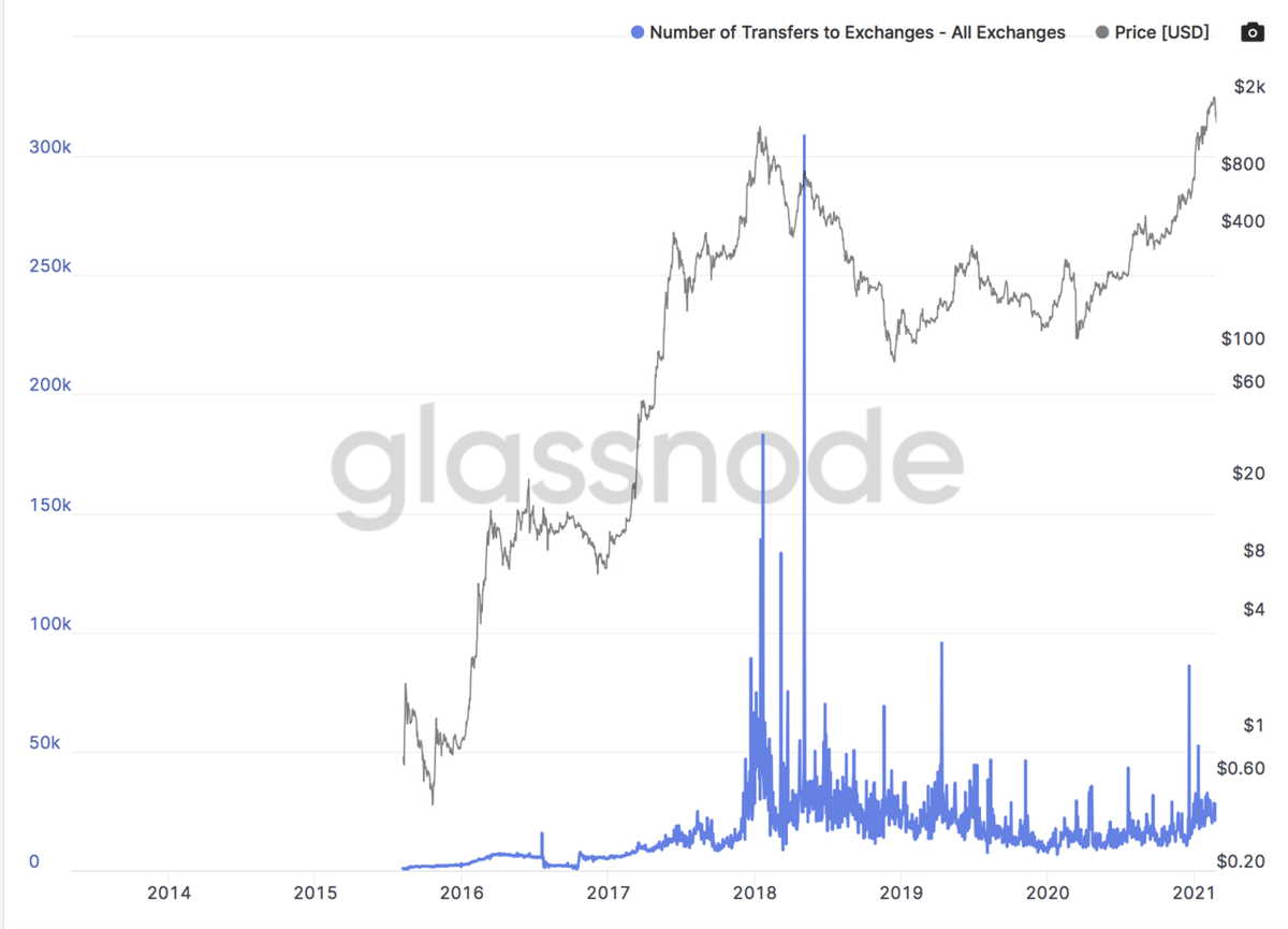 BTCを支配する最大の法則ー2021続編｜ダッツ@仮想通貨トレーダー