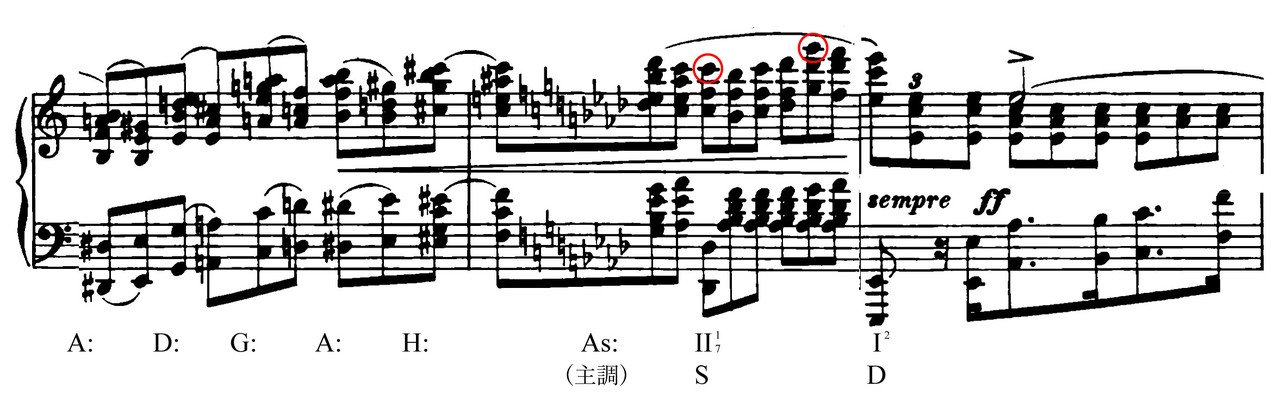 前編 なぜ 音大の 授業 で学んだことが演奏に活かせないのか 和声の知識を活かした演奏をするために重要な2つのポイント 小室 敬幸 Note 前編 なぜ 音大の 授業 で学んだことが演奏に活かせないのか 和声の知識を活かした演奏をするために重要な2つのポイント 小室 敬幸 Note
