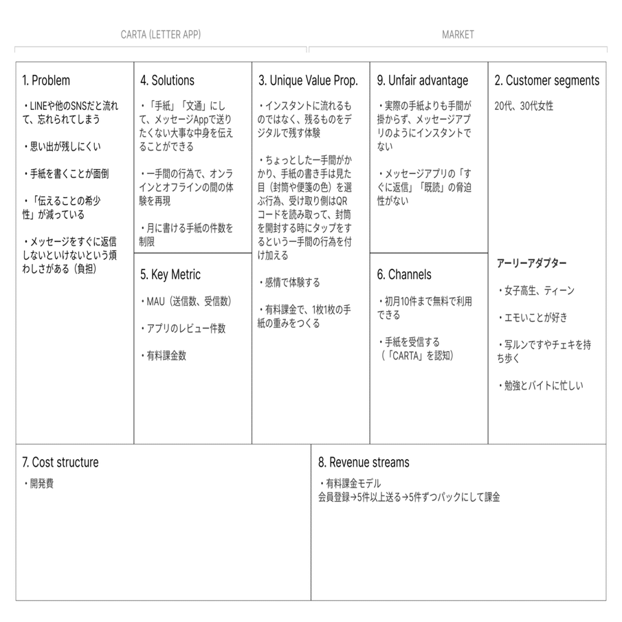1 Week Ux デザインのススメ 1st Project 手紙アプリ ダイゼンナツミ Note