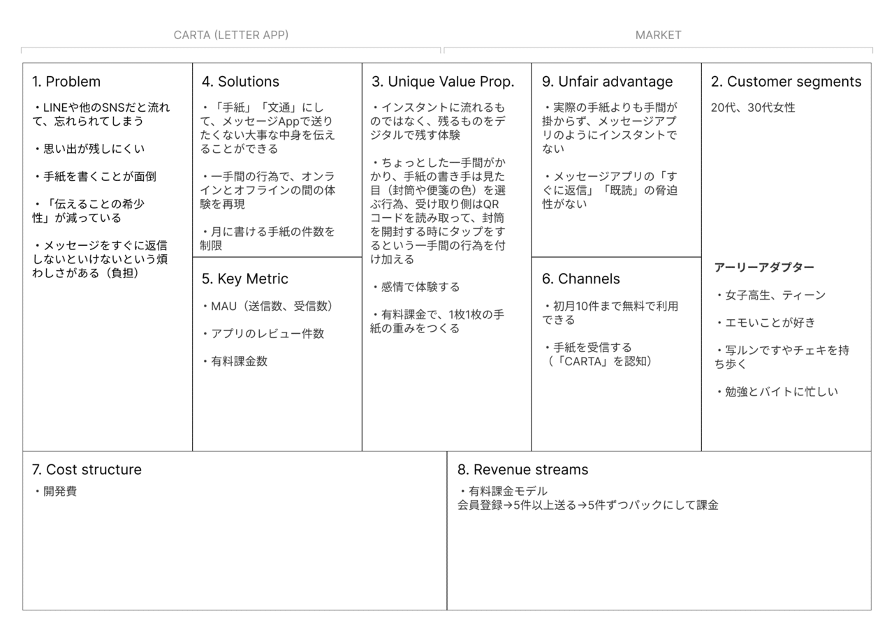 1 Week Ux デザインのススメ 1st Project 手紙アプリ ダイゼンナツミ Note 1 Week Ux デザインのススメ 1st Project 手紙アプリ ダイゼンナツミ Note