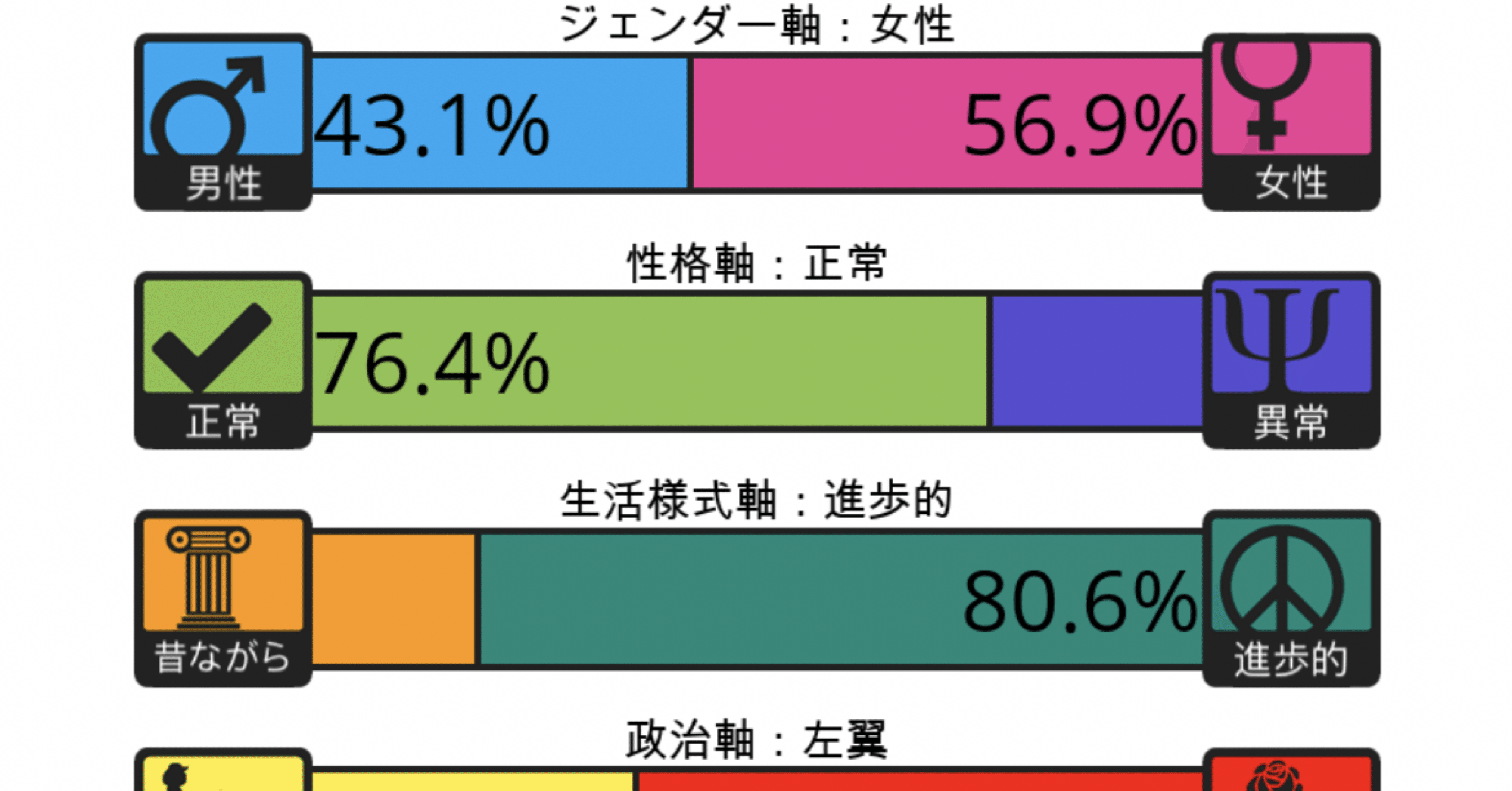 性格診断 4軸テスト Linus Note