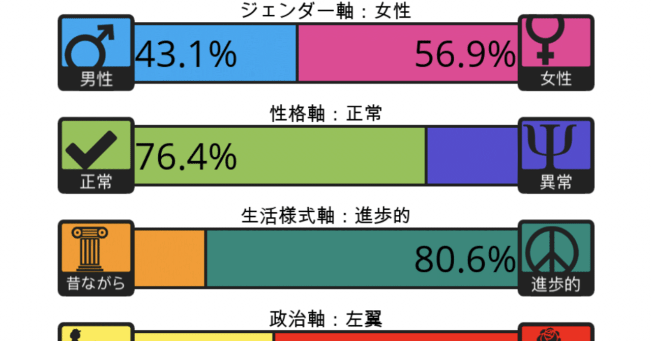 四軸テスト の新着タグ記事一覧 Note つくる つながる とどける