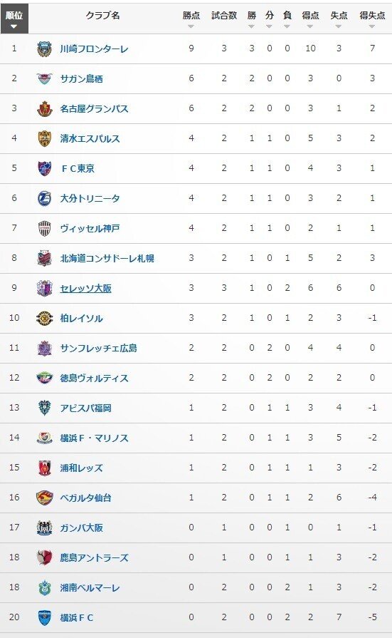 ある意味崖っぷちだよね ろび Note