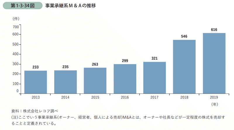 スクリーンショット 2021-03-10 0.20.15