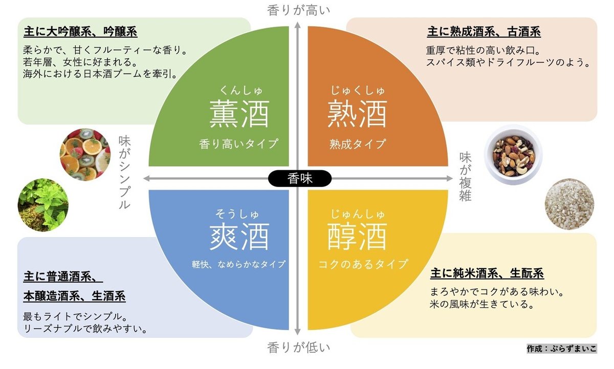 【ベン図】日本酒解説