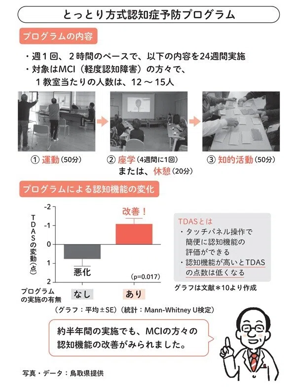 科学的に効果が証明された「とっとり方式認知症予防プログラム」とは 