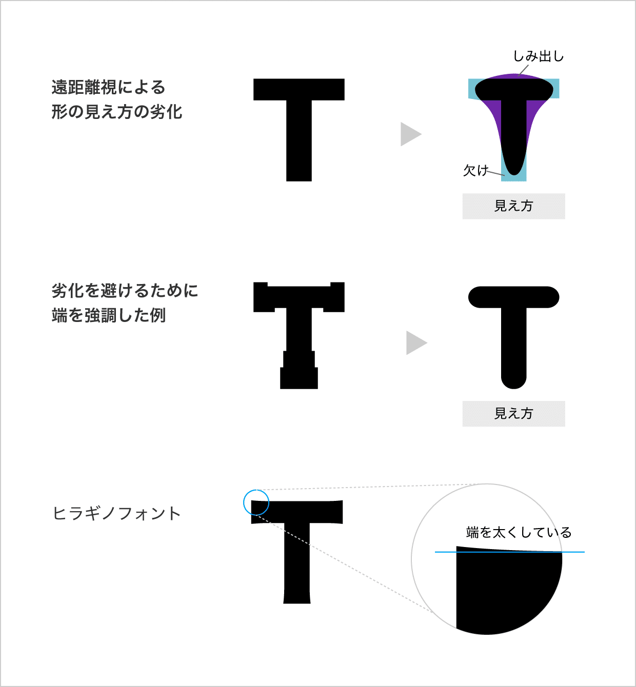 人間工学の基礎とデザイン まつき Note