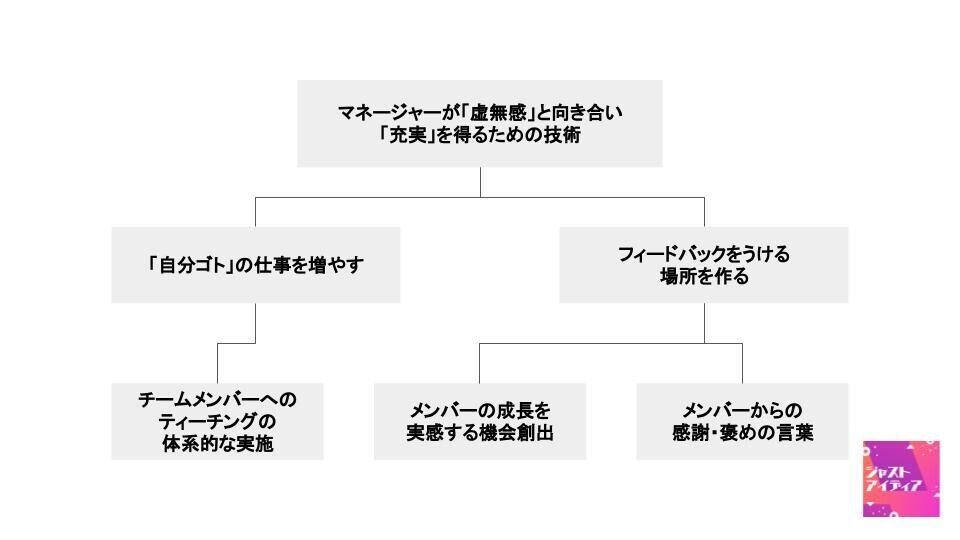 マネジメントの虚無感との向き合い方 ジャストアイディア きゅーい Koyo Note マネジメントの虚無感との向き合い方 ジャストアイディア きゅーい Koyo Note