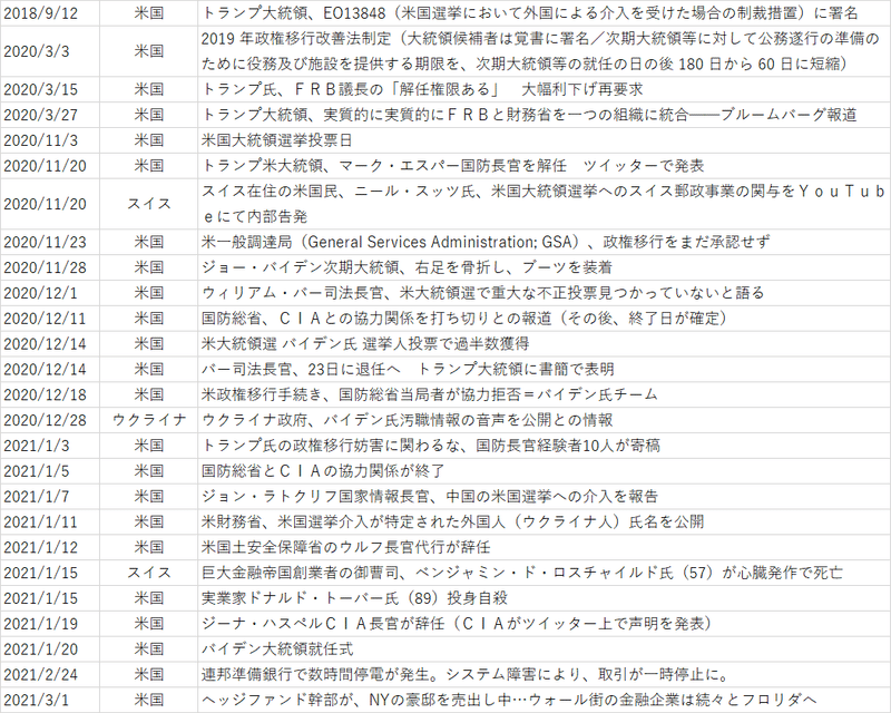 4 大統領令eoの 点 けんぱ Note